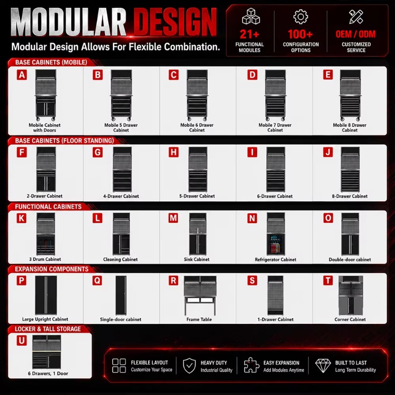 Customizable Workshop Workstat - огляд і ціна Tools Trolley For Workshop